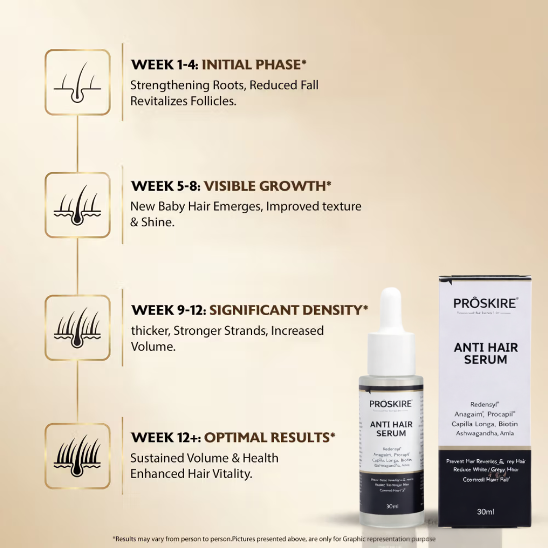 Proskire Anti-Grey Hair Serum – Prevents & Reverses Grey Hair, Reduces White Hair, Darkens & Revitalizes Hair Color – Controls Hair Fall